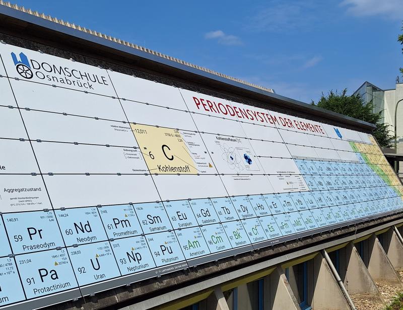 Naturwissenschaft in XXL