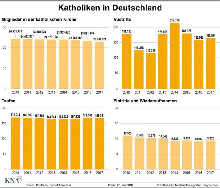 Grafik: kna