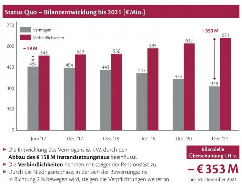 Nicht nur Hamburg muss sparen