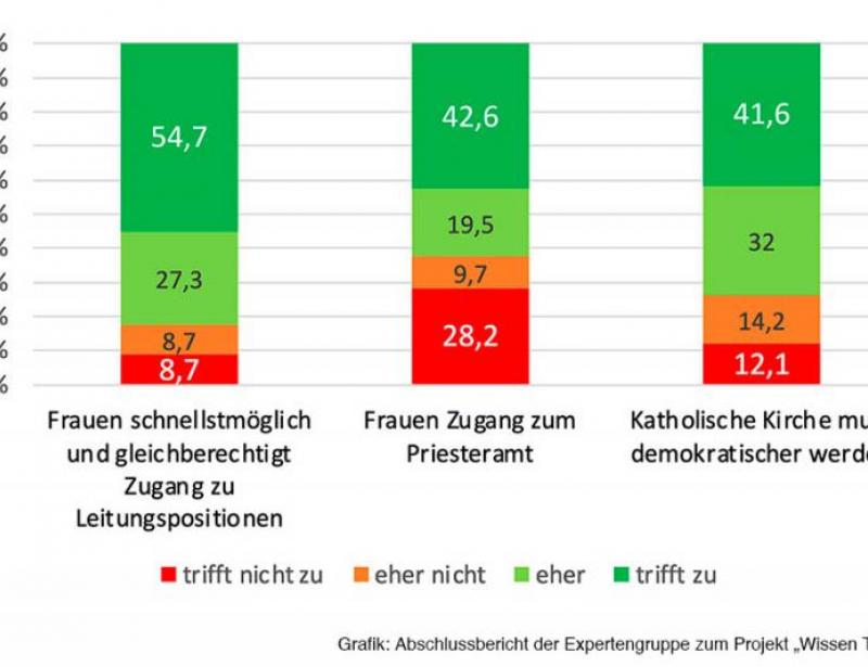 „Aus dem Innersten“